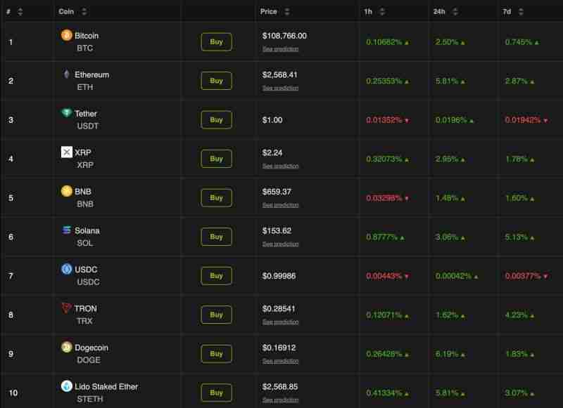 Hyperliquid巨鲸做空市场损失 1500 万美元